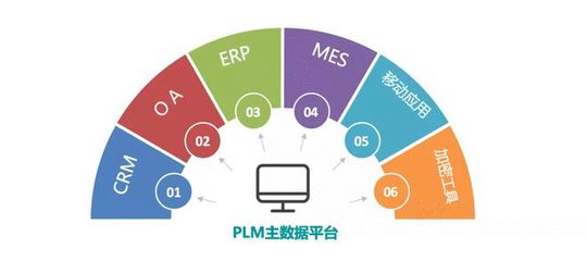 簽約不斷！