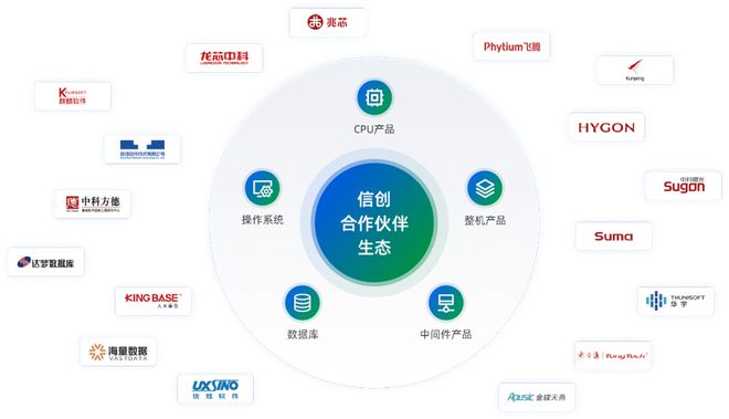 數(shù)字中國建設(shè)駛?cè)肟燔嚨?博睿數(shù)據(jù)助力數(shù)字經(jīng)濟(jì)高質(zhì)量發(fā)展